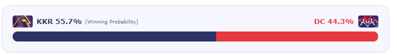 KKR vs DC